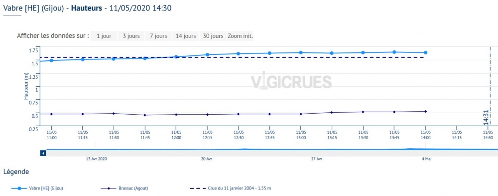 Ville de Roquecourbe
